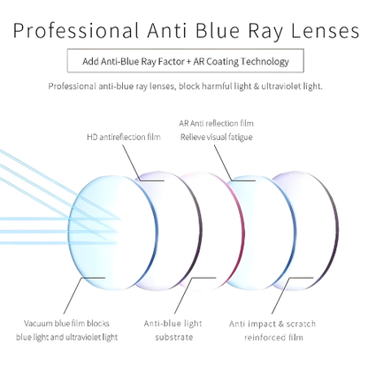 Occhiali intelligenti per la lettura - Leggi lo schermo senza affaticare gli occhi