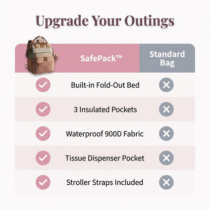 Prebaľovacia taška - Usporiadané a bezpečné miesto pre bábätko kdekoľvek
