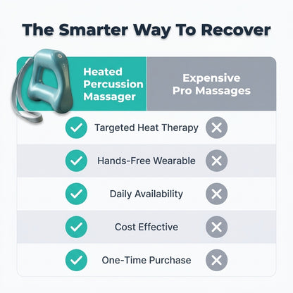 Heated Percussion Massager - Relieve Muscle Tension Without Expensive Massage Sessions