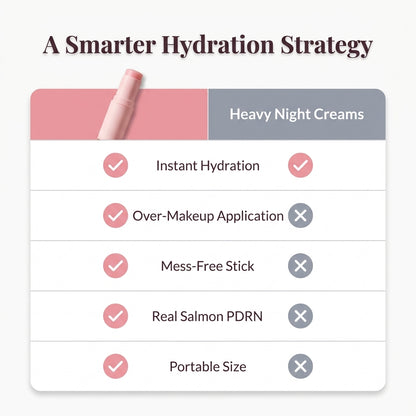 Collagen Balm Stick - Smooth and Hydrate Skin Without Complicated Routines