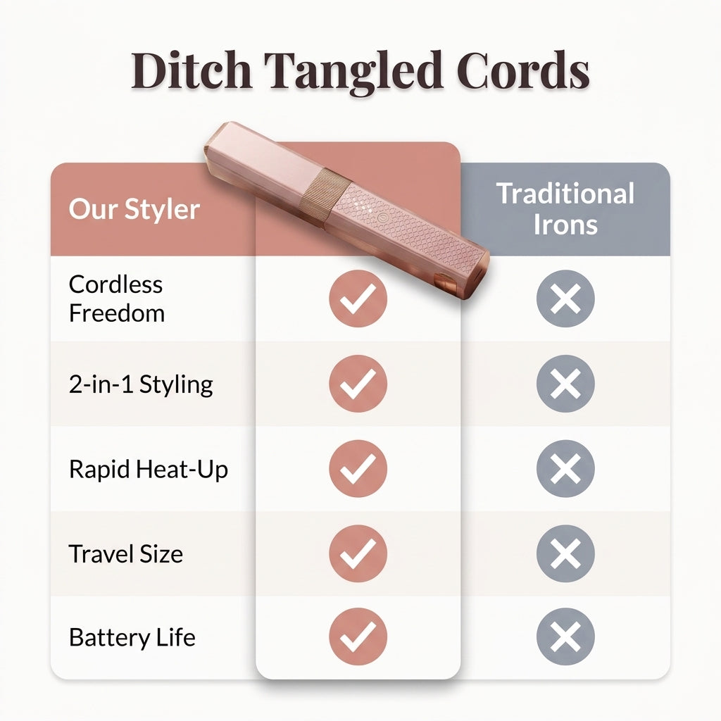 Wireless Curling & Straightening Iron — Salon-Ready Styling Anywhere
