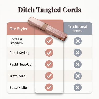Wireless Curling & Straightening Iron — Salon-Ready Styling Anywhere