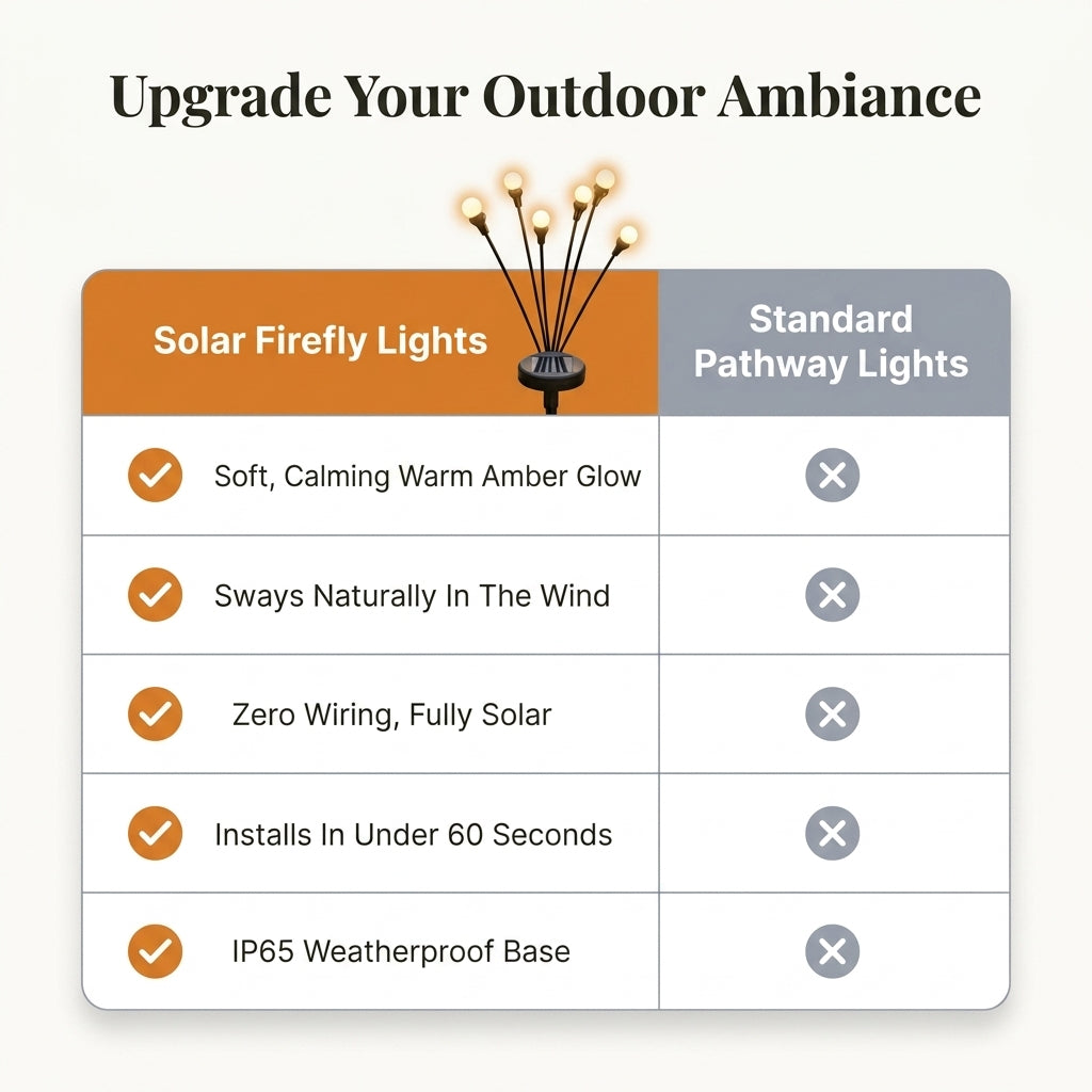 Luces Solares para Jardín - Iluminación Ambiental Sin Luz Intensa