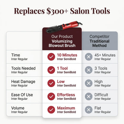 Objemová kefa na fénovanie - 3v1 nástroj pre kadernícke výsledky doma