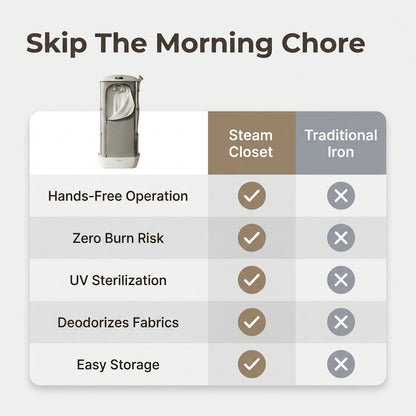 Steam Garment Dryer Closet - Wrinkle Free Clothes Without Effort