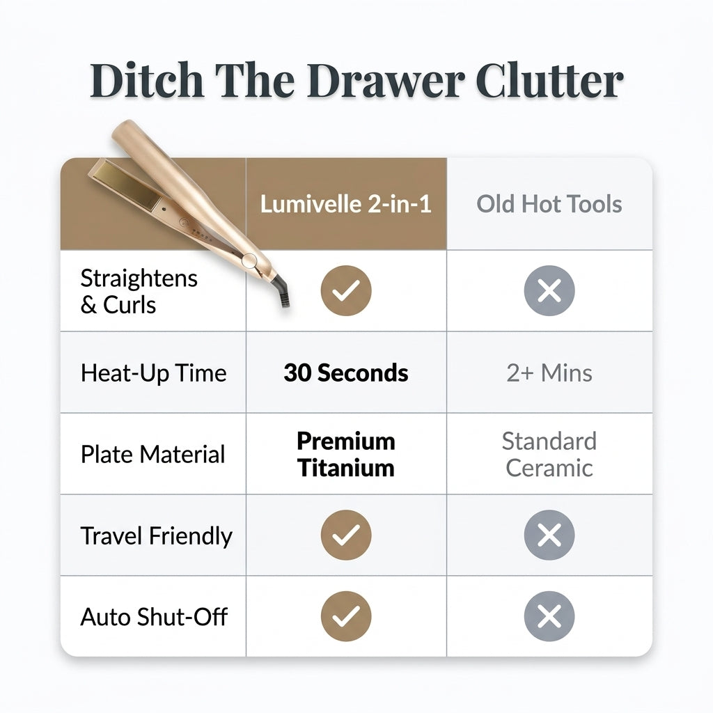 Lumivelle Piastra e Arricciacapelli 2-in-1