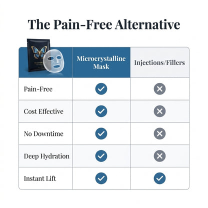 Maschera Lifting Microcristallina - Pelle Più Soda Senza Risultati Temporanei