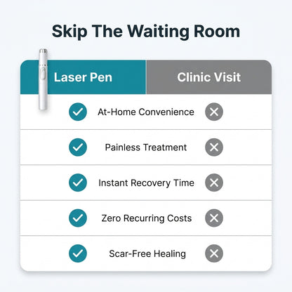 Laser Skin Tag Remover — Targets Spots, Tags & Blemishes From Home