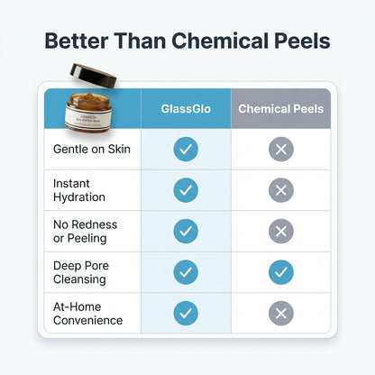 Cleansing Mask - Clear Pores and Smooth Skin Without Harsh Treatments