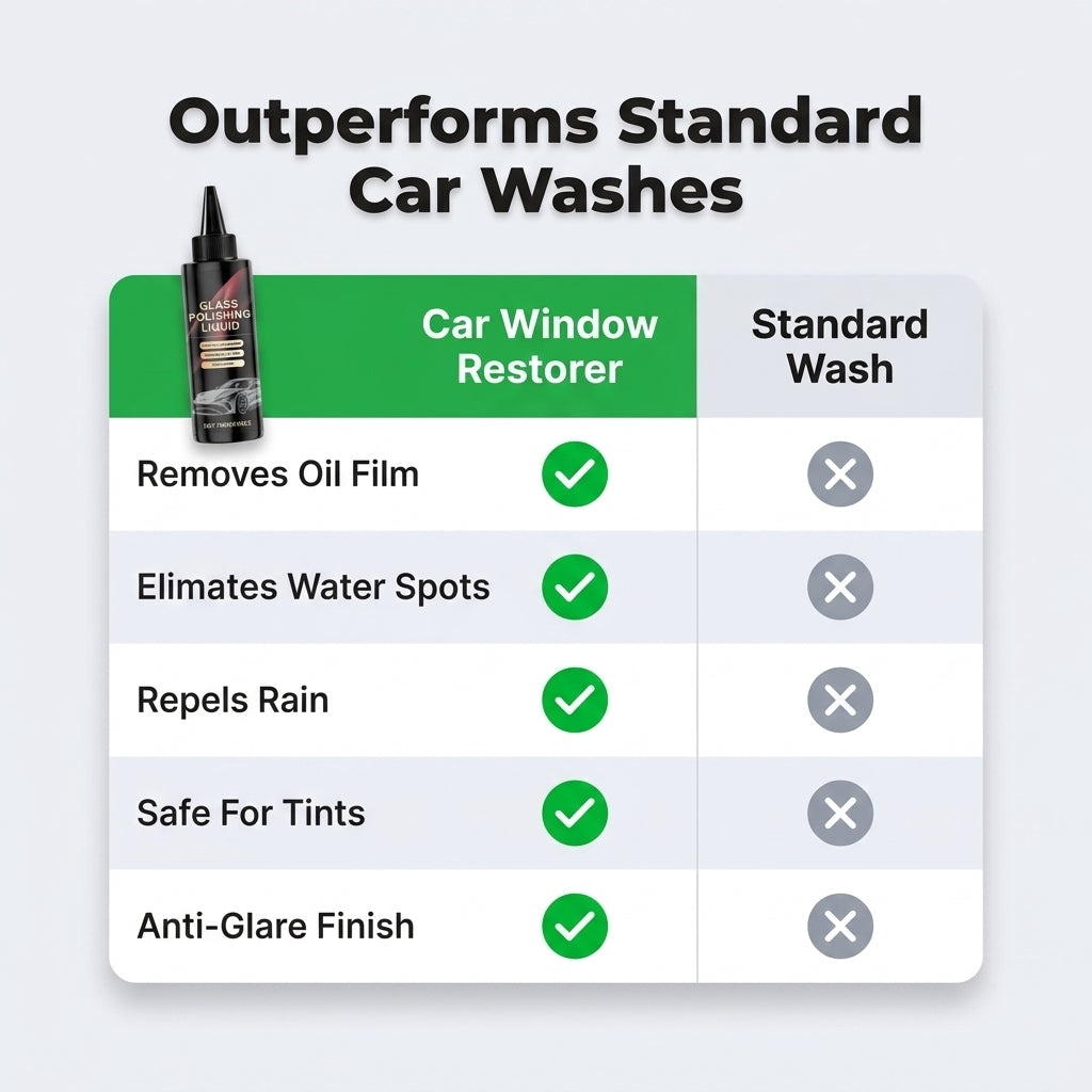 Car Glass Restoring Polish - Clear Visibility Without Windshield Haze