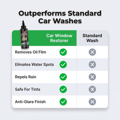Car Glass Restoring Polish - Clear Visibility Without Windshield Haze