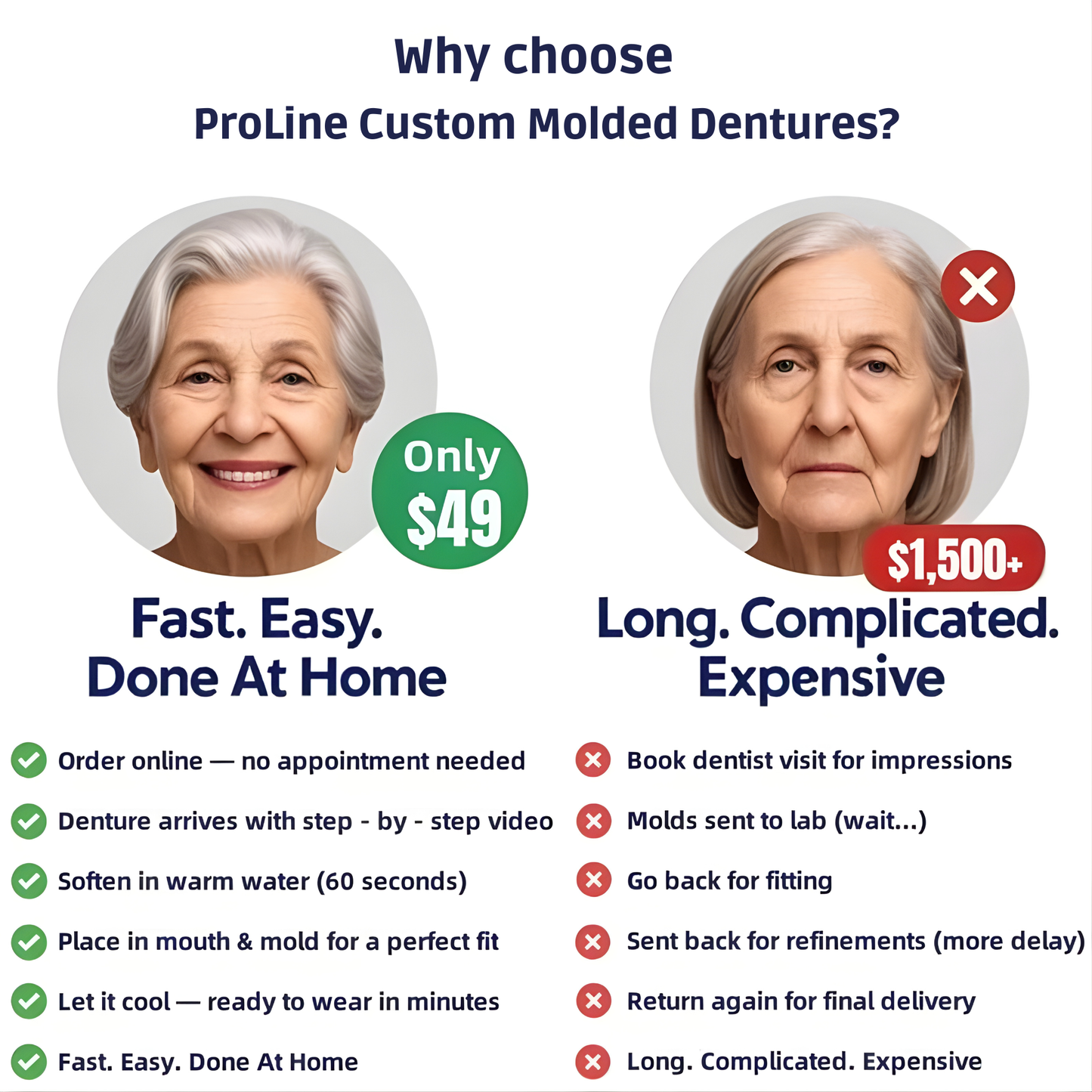 Zvykle tvarované zubní protézy - Sebevědomí bez volných protéz