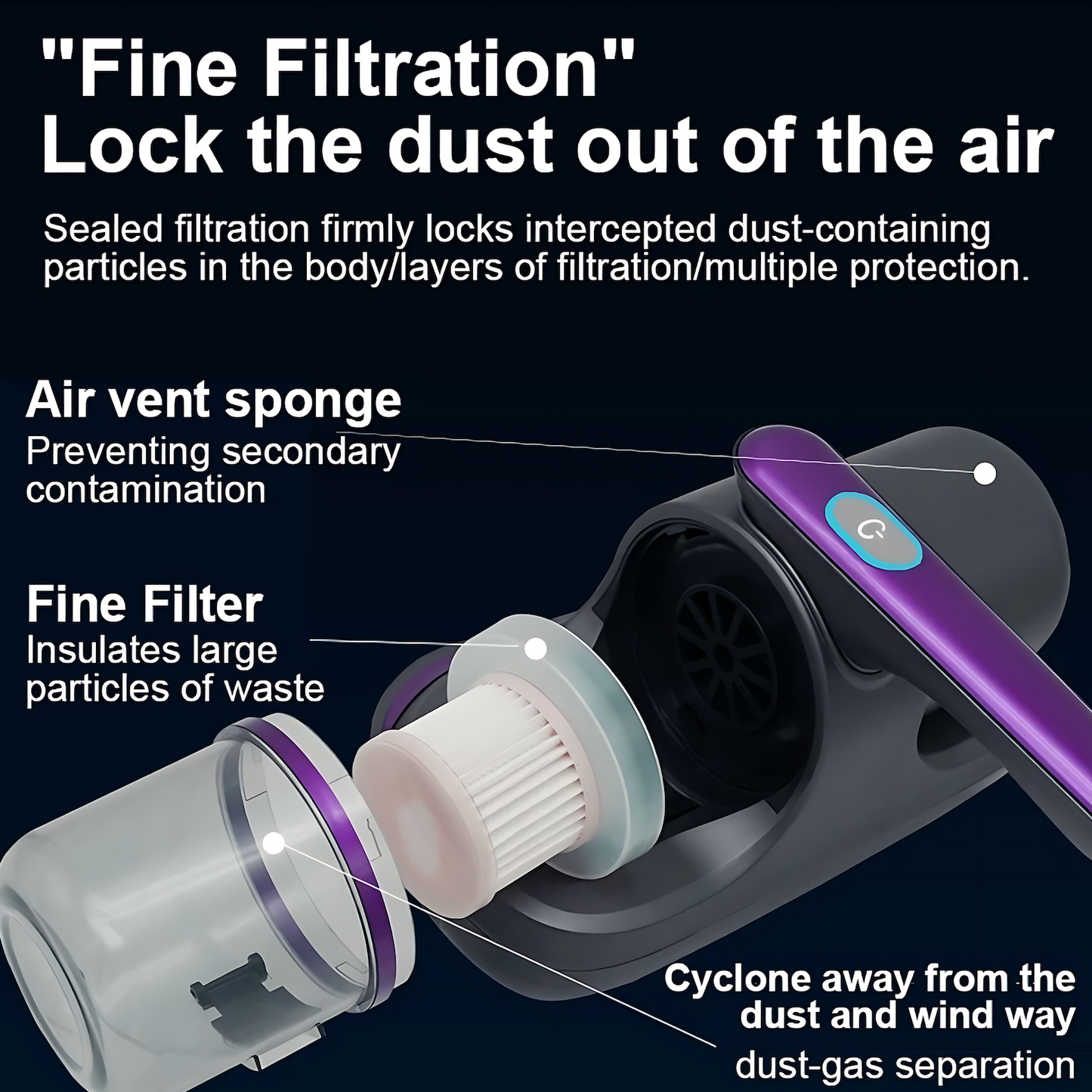 Aspirapolvere per Acari - Dormi Sereno Senza Allergeni Nascosti